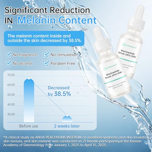 Niacinamide 10%+ Zinc 1% Serum For Face, Niacinamide Serum For Face, Dermatologist, Redness Relieve-30ml 1floz