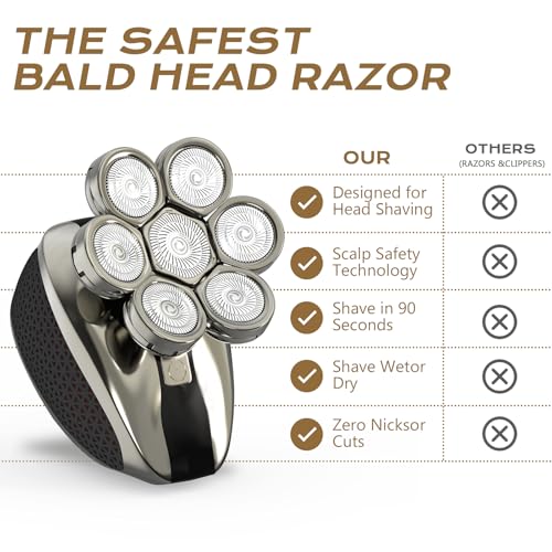 7D Head Shavers for Bald Men, Water Proof Electric Razor for Men with LED Display, Detachable Wet/Dry Anti-Pinch Head Shavers, Shaving Grooming Kit for Balder, Perfect for Home & Travel£¨Black£©