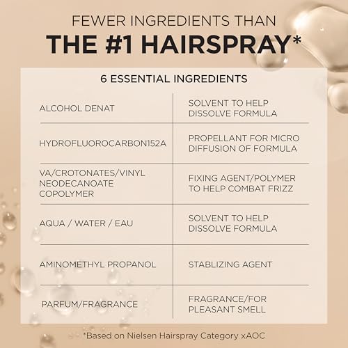 L'Oreal Paris Elnett Satin Extra Strong Hold Color Treated Classic Hairspray, 11 oz