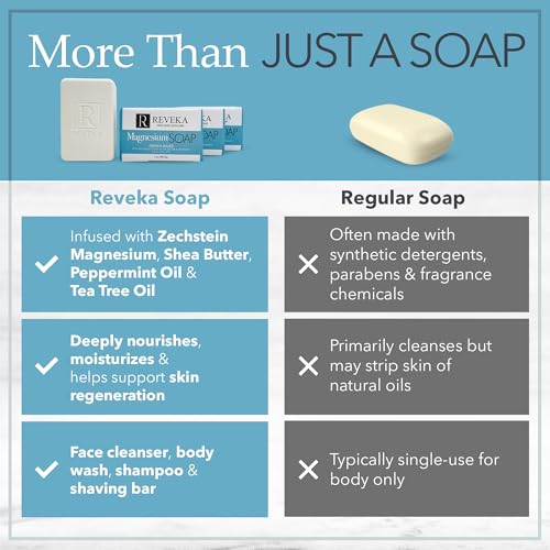 Reveka Skincare Magnesium Soap ? 4-in-1 Natural Bar for Face, Body, Hair & Shaving | Triple-Milled with Shea Butter | USA-Made Peppermint Soap | 4 Pack (7 oz Each)