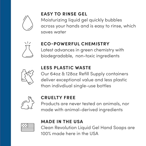 Clean Revolution Liquid Gel Hand Soap, Silky Rich Liquid, Quick Lather, Fast Rinsing (Fragrance Free) 64 Fl Oz (Pack of 2)