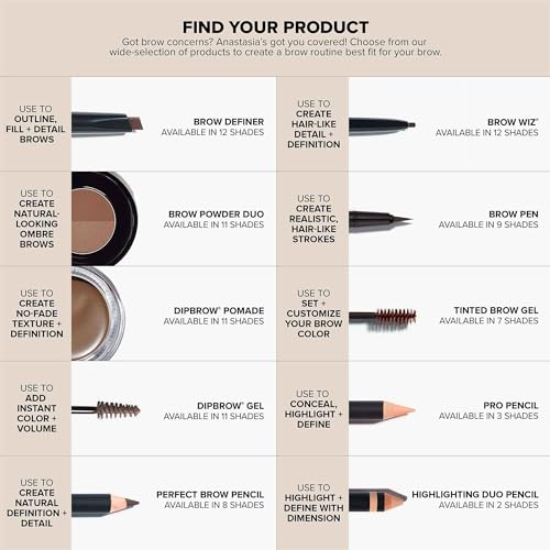 Anastasia Beverly Hills - Deluxe Mini Brow Wiz