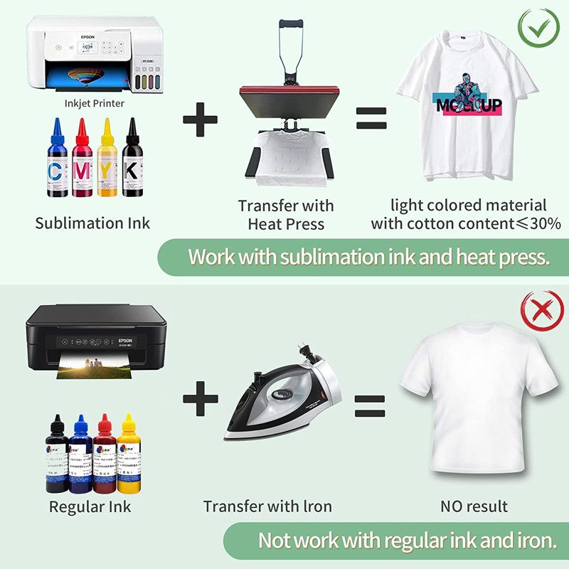 Sublimation Transfer Paper 150 Sheets 13x19 Inch for Inkjet Printers