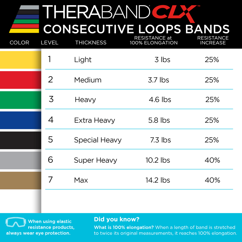 Resistance Bands with Loops - Heavy Non-Latex Elastic Exercise Bands for Strength & Rehab
