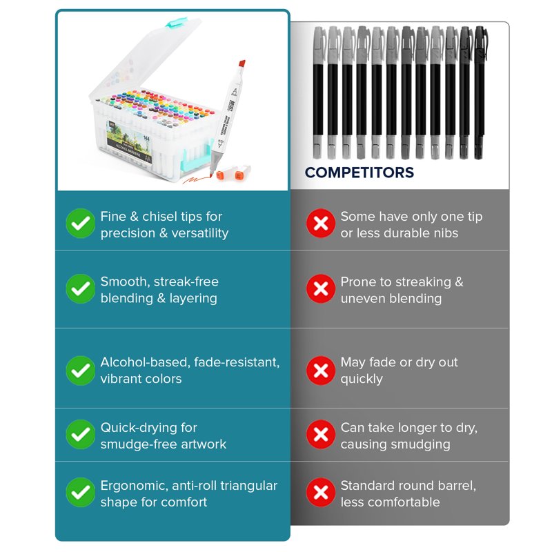 Artist Concepts Dual Tip Alcohol Markers 144 Count - Fine & Broad Chisel & Fine Tips