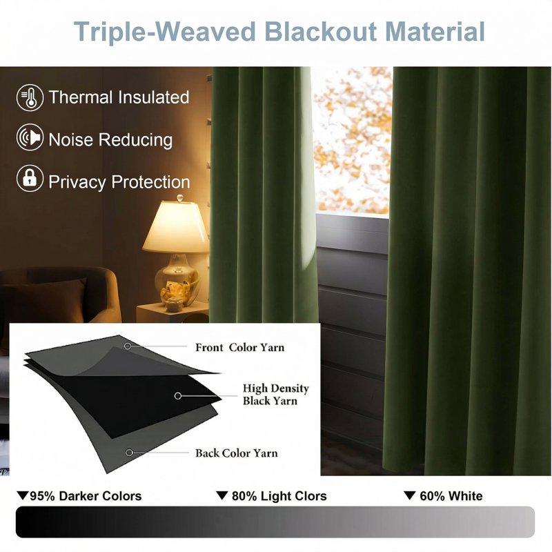 Blackout Curtains 2-Pack - Thermal Insulated Grommet Drapes for Bedroom & Sliding Doors
