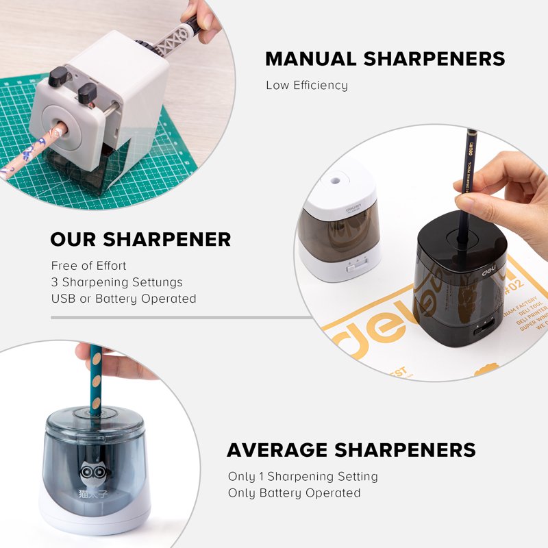 Electric Pencil Sharpener with Adjustable Modes & Safety Design