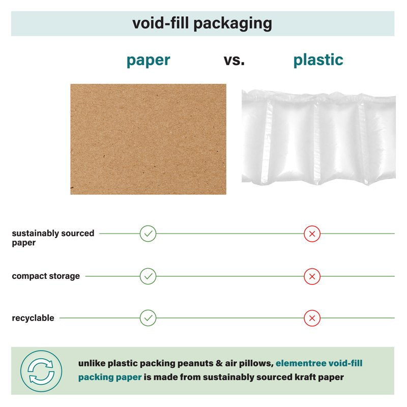 Sustainable Kraft Packing Paper for Moving & Shipping - 1500 Sheets