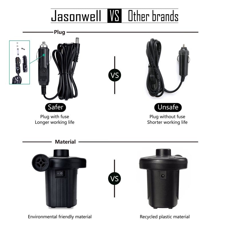 Portable Electric Air Pump for Inflatable Pools Airbeds & Rafts - Quick-Fill AC/DC Inflator & Deflator