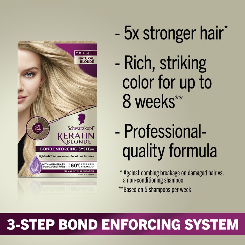 Permanent Hair Dye Kit - Blonde Shades with Keratin & Brightening Serum