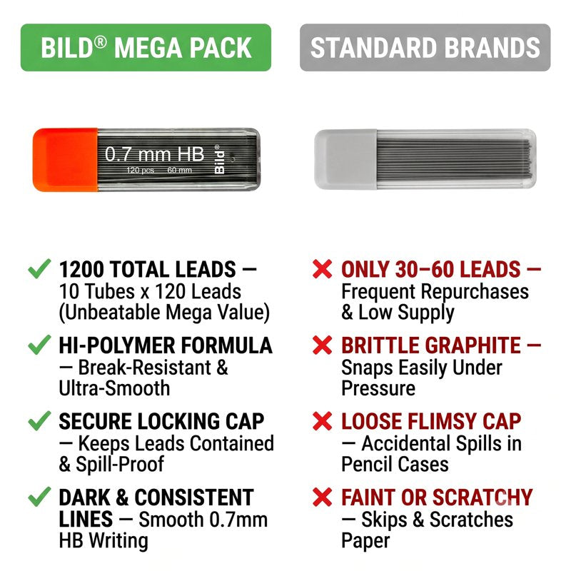 Bulk 1200 HB #2 Mechanical Pencil Lead Refills - Universal 0.7mm Set