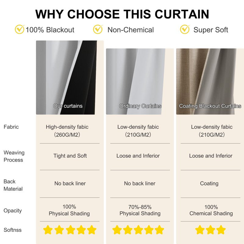 Blackout Window Curtains with Thermal Insulation and Noise Reduction - Grommet Drapes for Living Room