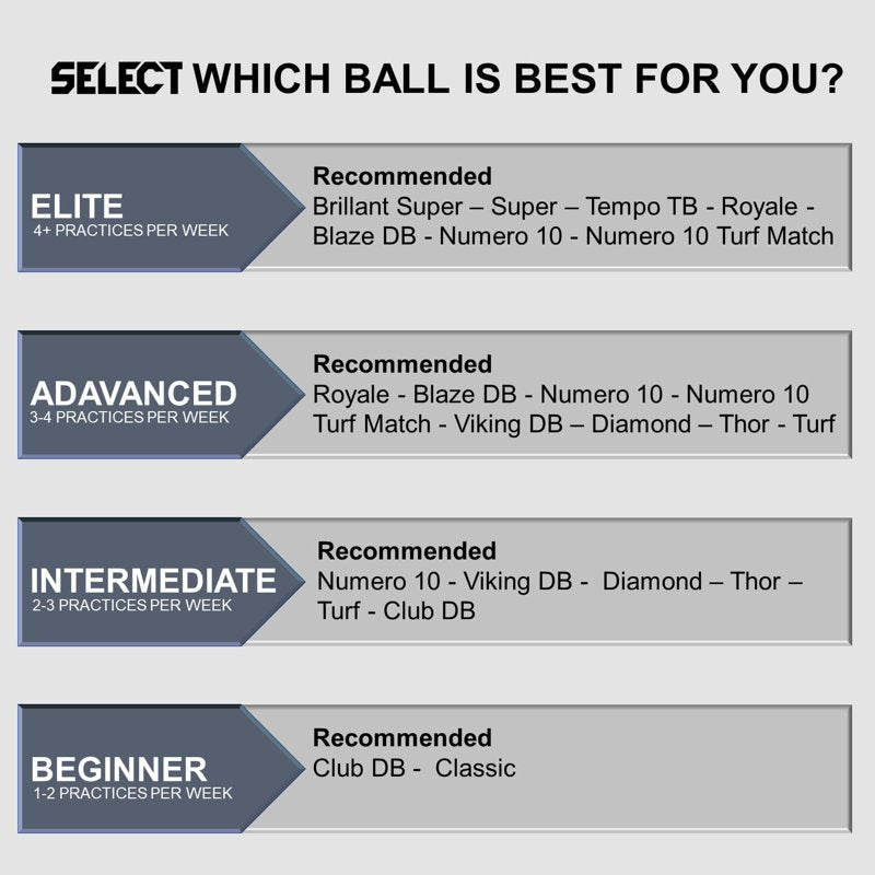 Select Club DB V22 Soccer Ball - White w/ Blue, 5