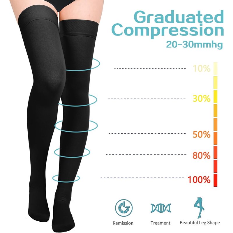 Unisex Thigh High Compression Stockings 20-32mmHg for Legs - Medical Grade Support