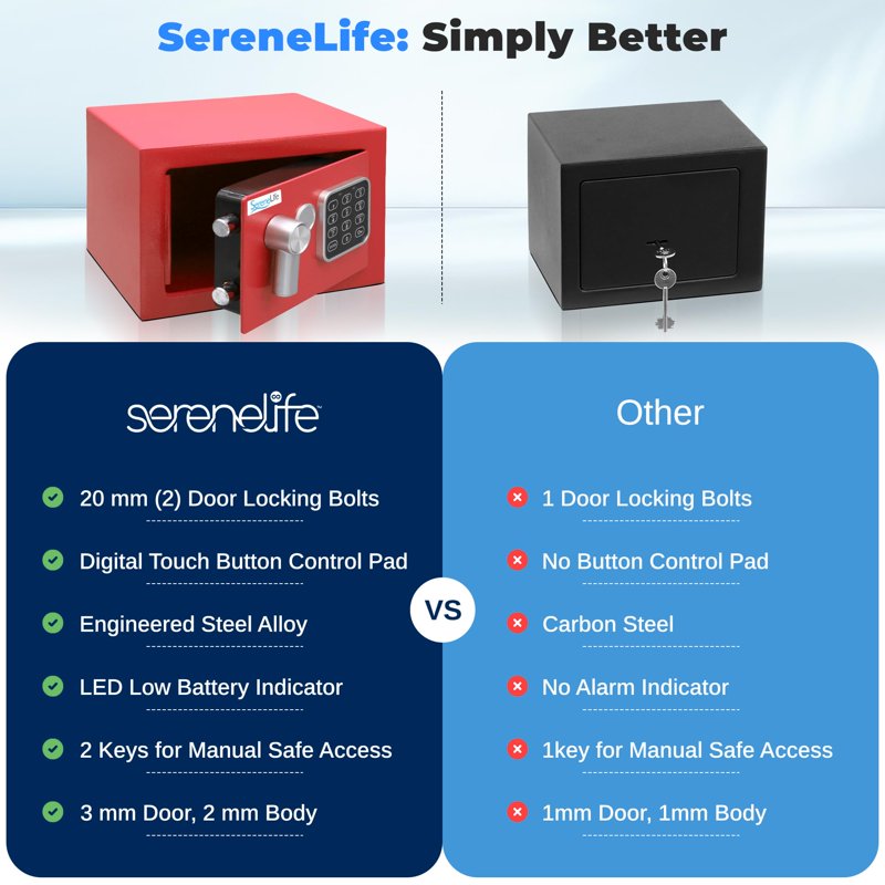 Electronic Safe Box with Digital Touchpad and Mechanical Override - Compact Steel Security Safe (Red)