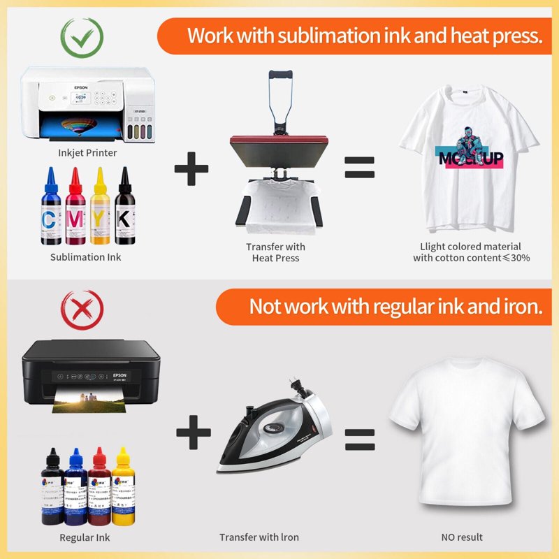 Sublimation Paper and Ink Bundle Kit for Inkjet Printers - 8.5x11 Inch, 120gsm, 110 Sheets + 480ml Sublimation Ink