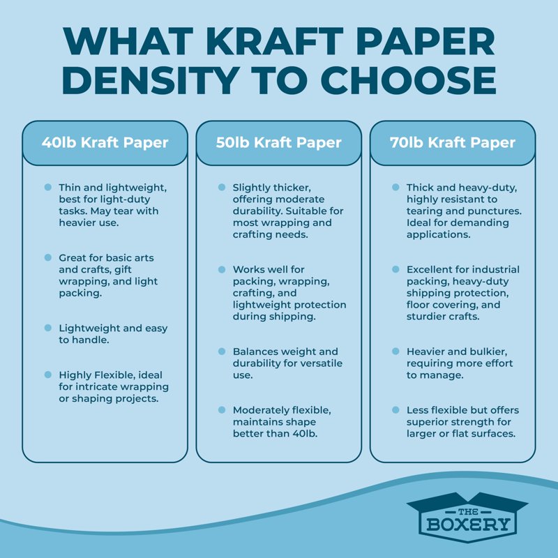 Kraft Paper Roll 12 inch x 900 ft - Eco-Friendly Wrapping and Packing Paper