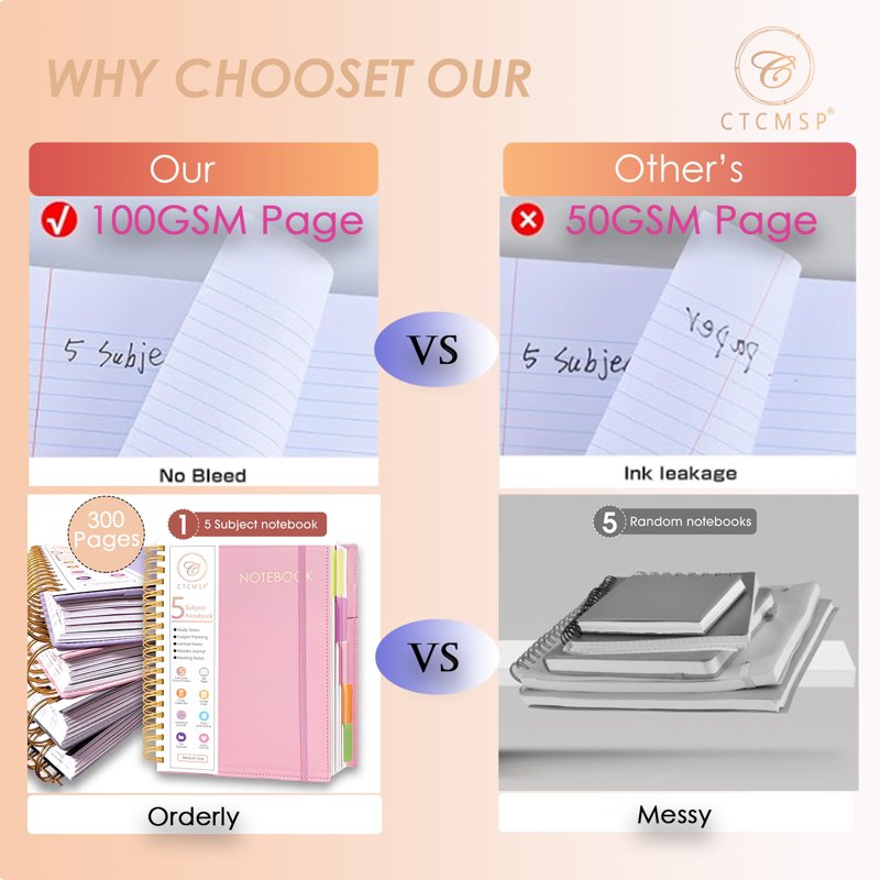 5 Subject Leather Hardcover Spiral Notebook with Removable Dividers - A5 College Ruled Organizer
