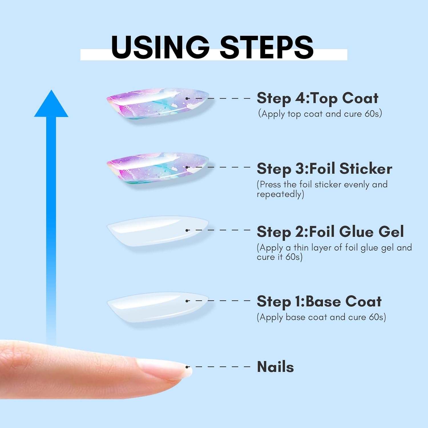 Makartt Nail Foil Glue Gel - Strong Adhesion Transfer Gel for Nail Art, 15ML