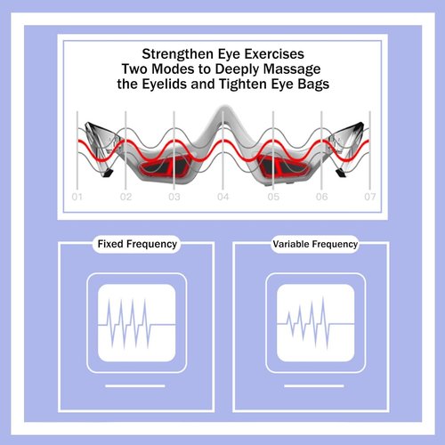 Renewa Eyelift Device, Eye Bag Remover Glasses for Remove Dark Circles, Eyelift Device Bag Remover Quickly Remove, Puffy Eyes Bags in 21 Days, Reduce Fine Lines (#A)