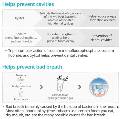 BC233 Korean Toothpaste Propolis Bees Dental Oral Care System (7.05 Oz x 3 pcs)