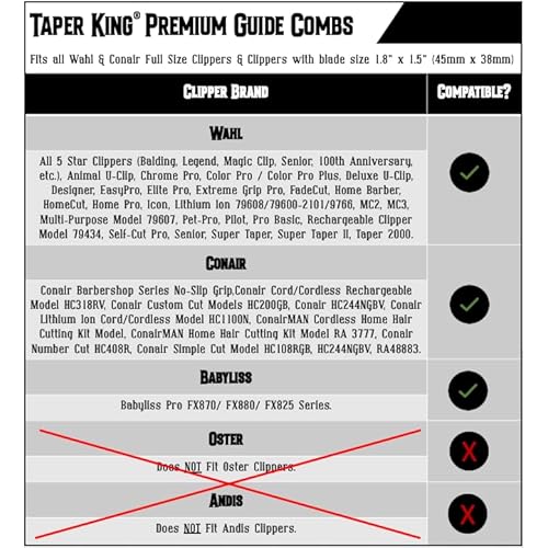 Taper King¢ç Guide Combs 2.0 ? Improved Quality, Upgraded Design for At Home Taper & Fade Haircuts ? Emerald (#3 to #8) ? Compatible with Wahl/Conair Clippers