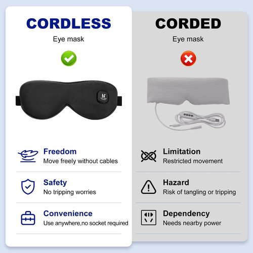 Aroma Season Cordless Heated Eye Mask, Warm Eye Compress for Dry Eyes, Styes, Blepharitis, Chalazion, Moist Heat Treatment to Unclog Lacrimal Glands (Black)