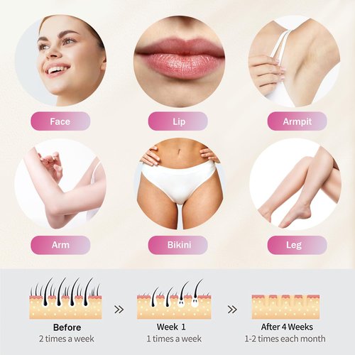 Livora Electric Shaver for Women，Silk Glide Pro Shaver，Rechargeable Electric Trimmer for Bikini, Pubic Hair, Legs, Body, Wet/Dry (Pink)