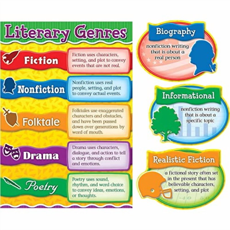 Literary Genres Bulletin Board Set Classroom Decor for Reading & Education