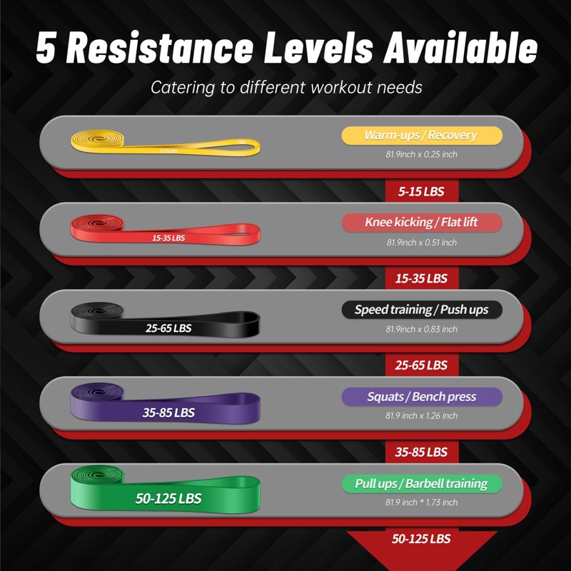 Pull Up Assistance Resistance Bands Set - 5 Levels for Full-Body Workout