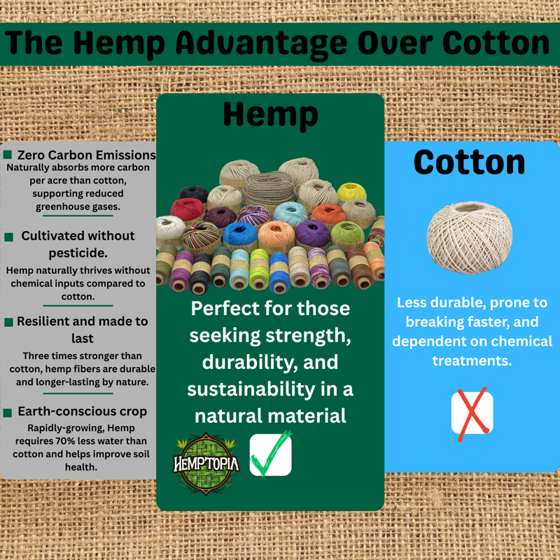 Beeswax Coated Hemp Twine 700ft for Candle Making & Crafts