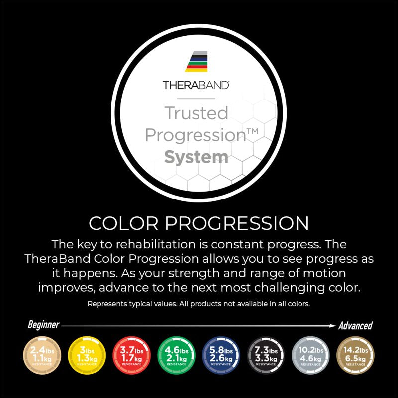 Professional Latex Resistance Loop Bands for Exercise & Rehab