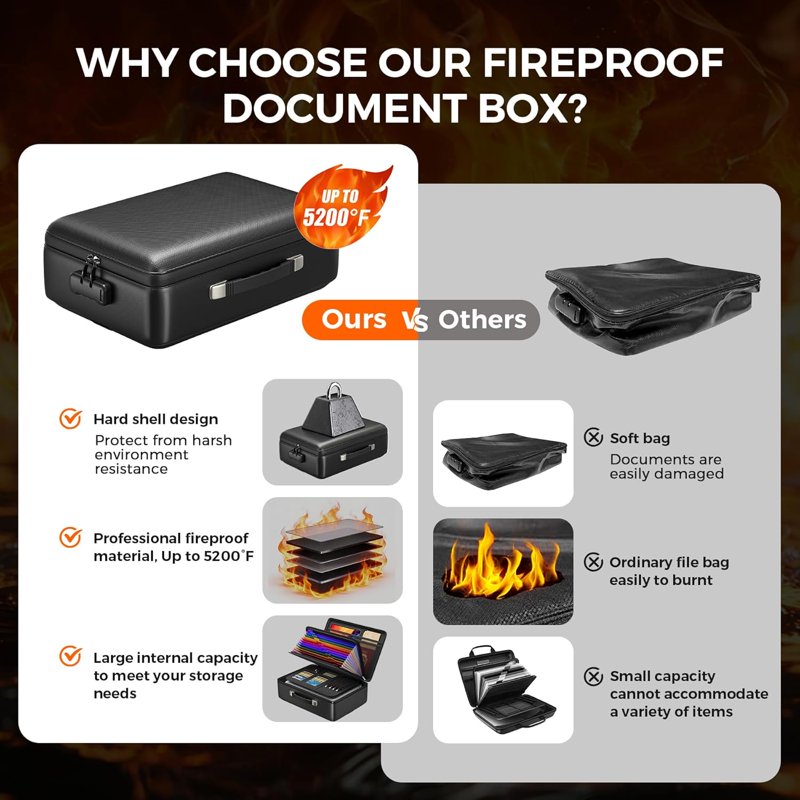5200°F Fireproof Waterproof Document Safe Box with Lock - Large Capacity Organizer for Certificates Passports and Important Files - Black
