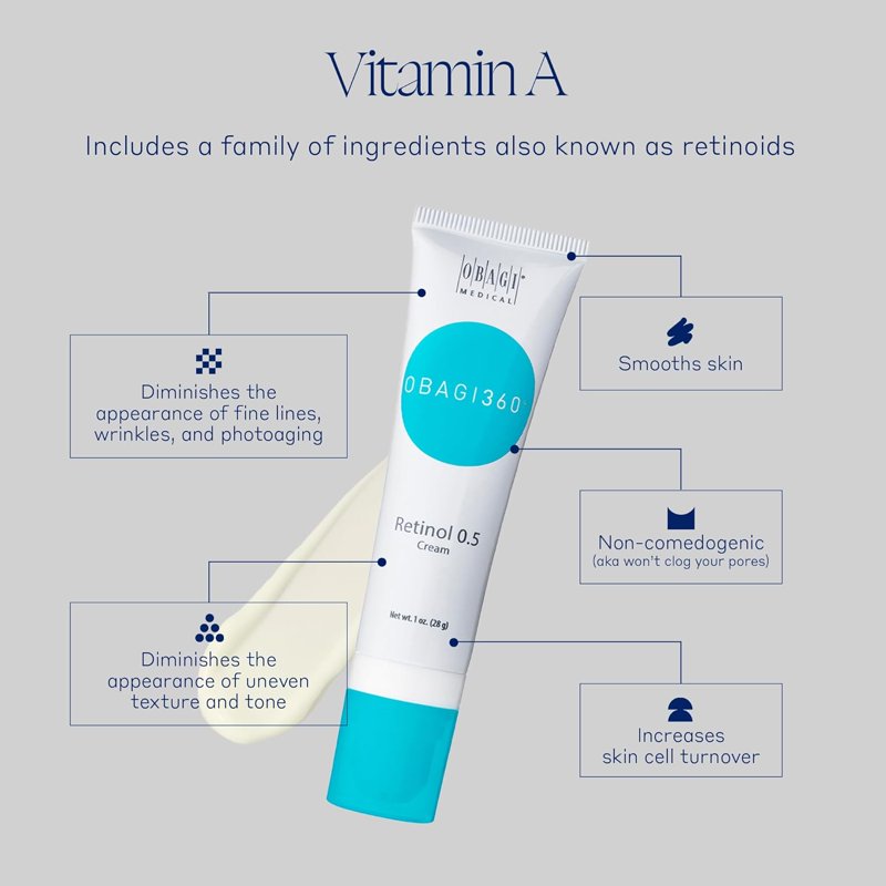 Retinol 0.5% Skin Treatment for Wrinkles & Fine Lines - 1 oz