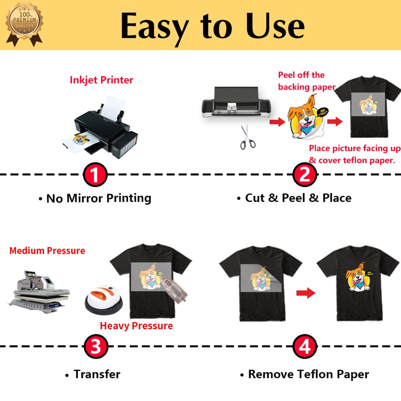 Printable Iron-On Transfer Paper for Dark Fabrics - 20 Sheets for Inkjet Printers