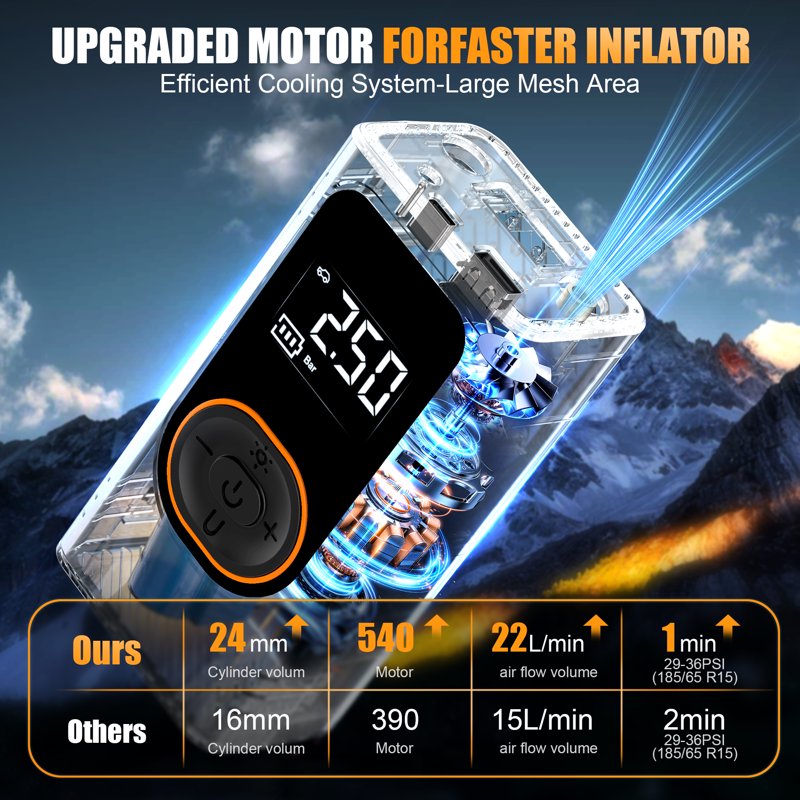 Cordless Tire Inflator Portable Air Compressor with Digital Pressure Gauge & LED Light
