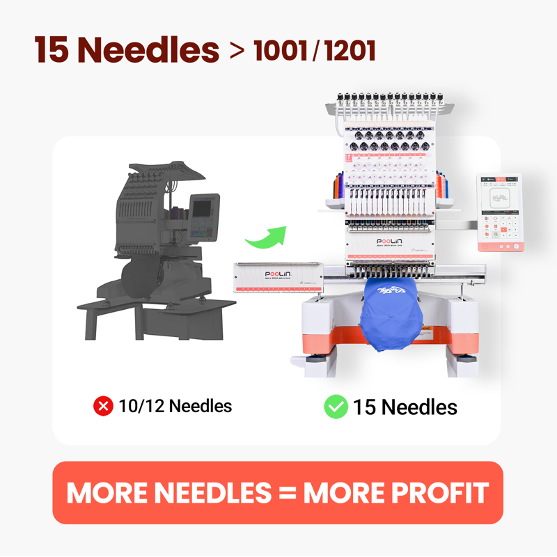 Commercial Embroidery Machine with 15 Needles, 14.2 x 9.5 Inch Area, Touchscreen, WiFi & USB