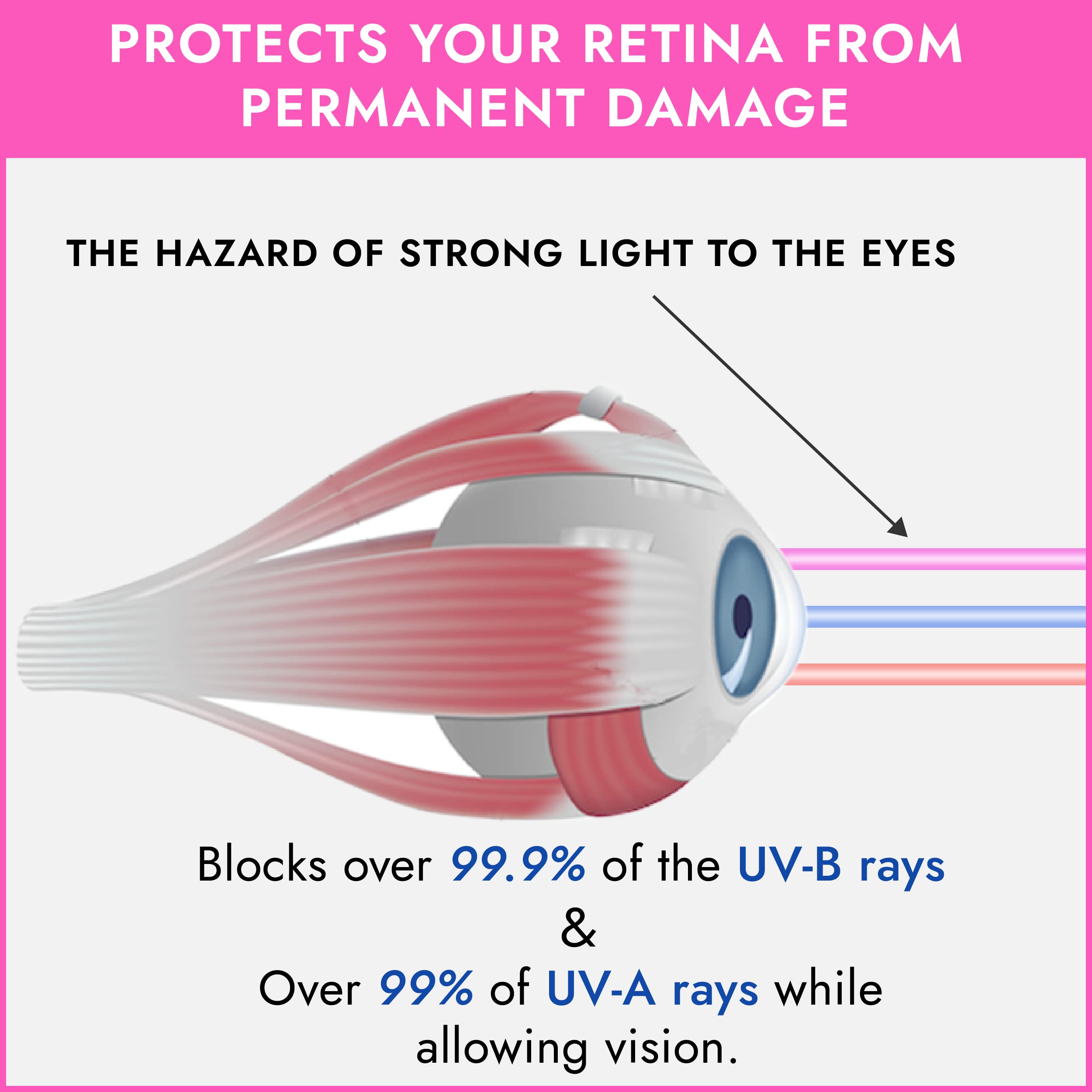 Super Sunnies EVO FLEX UV Eye Protection FDA compliant Flexible Tanning Goggles Eyeshields, 4-Pack