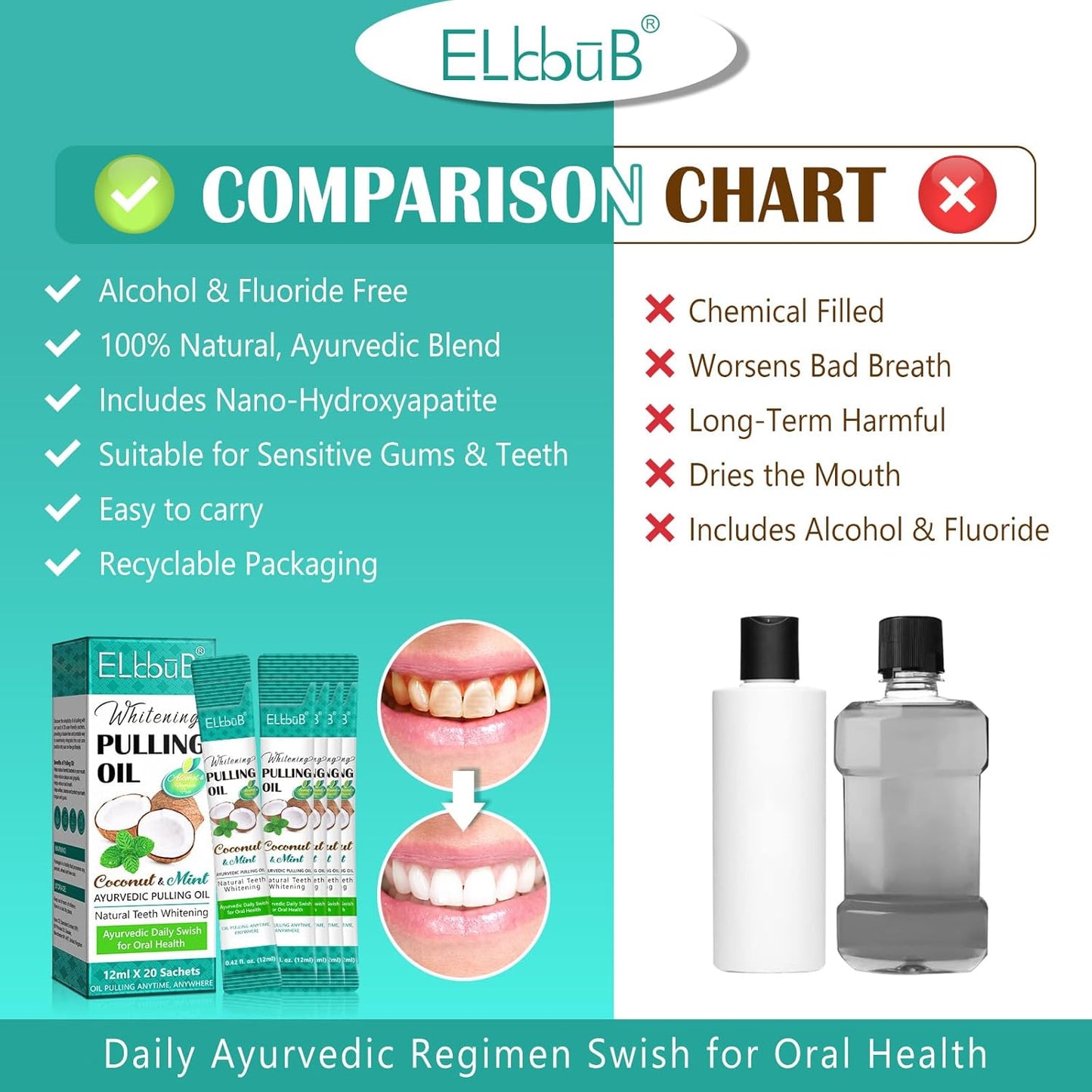 Ayurvedic Coconut Oil Pulling Mouthwash with Mint & Tongue Scraper - 8 Fl. Oz for Fresh Breath & Healthy Gums