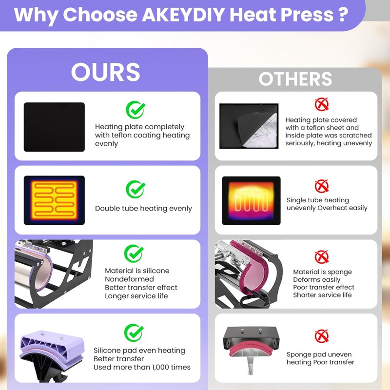 15x15 Heat Press Machine 8-in-1 Multifunctional T-Shirt Mug Hat Transfer
