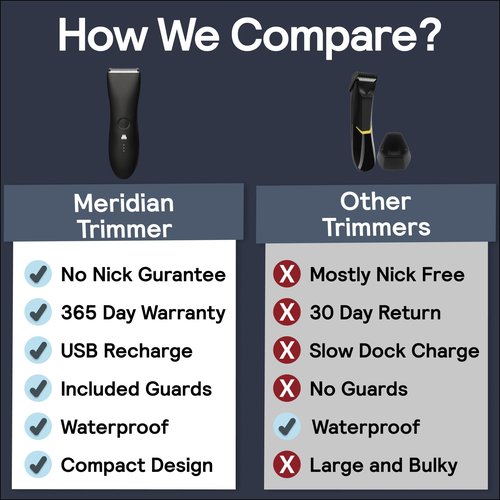 MERIDIAN Body Hair Trimmer for Men, Pubic Hair Trimmer Balls, Body Shaver for Men Groin Safe, Electric Ball Shavers, Bikini Razors Women, Waterproof & Rechargeable - Sage