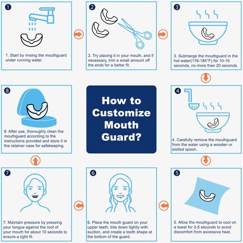 Mouth Guard for Grinding Teeth at Night, Night Guards for Teeth Grinding, Mouthguards for Grinding of Teeth, Mouth Guard for Sleeping with 12 Cleaning Tablets