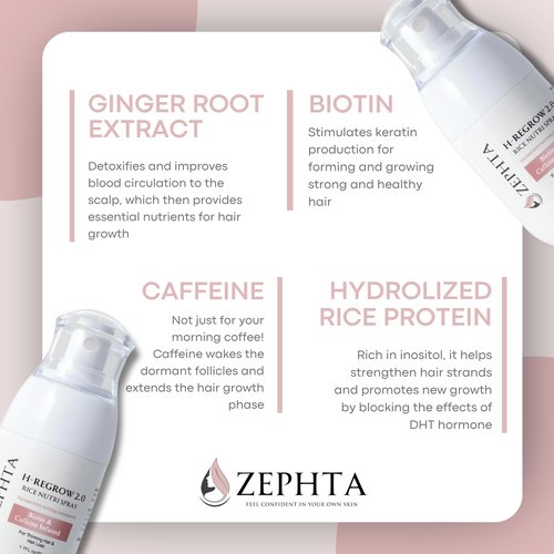 Zephta H-Regrow 2.0 Hair Growth Serum for Women & Men – Biotin & Caffeine Spray for Thicker Hair – 1.7 Fl Oz – Hair Growth Spray for Thinning Hair