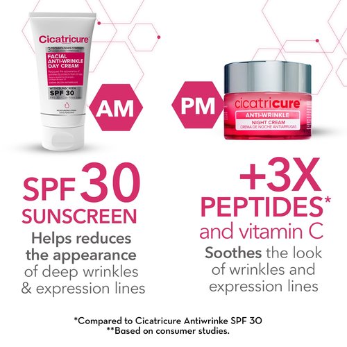 Cicatricure Anti-Wrinkle Day + Night Cream (Bundle)