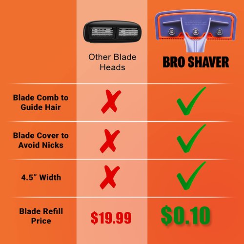 BRO SHAVER, Back Shaver for Men (DIY) Back & Body Hair Trimmer. Shave Wet or Dry. No Expensive Refills - Uses Double Edge Razor Blades. Ergonomic Handle