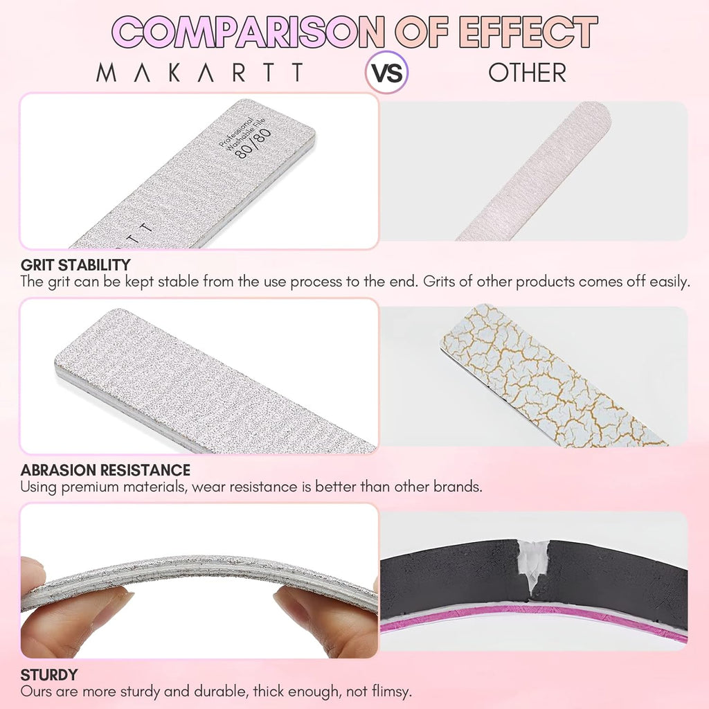 Makartt Nail File: 100/180 Grit Emery Boards for Nails, 10 Pcs Zebra Doubled Sides Coarse Fingernail Filer for Acrylic and Extension Gel Removal Manicure Kit Salon Home Use