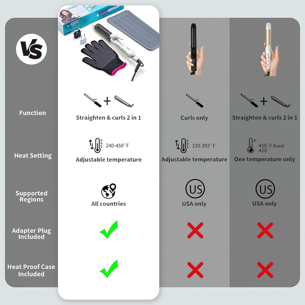 VGR Travel Curling Iron, 110~250V Dual Voltage with European Plug Adapter for International Travel, Europe Travel Essentials for Women, 2 in 1 Flat Iron and Curling Iron