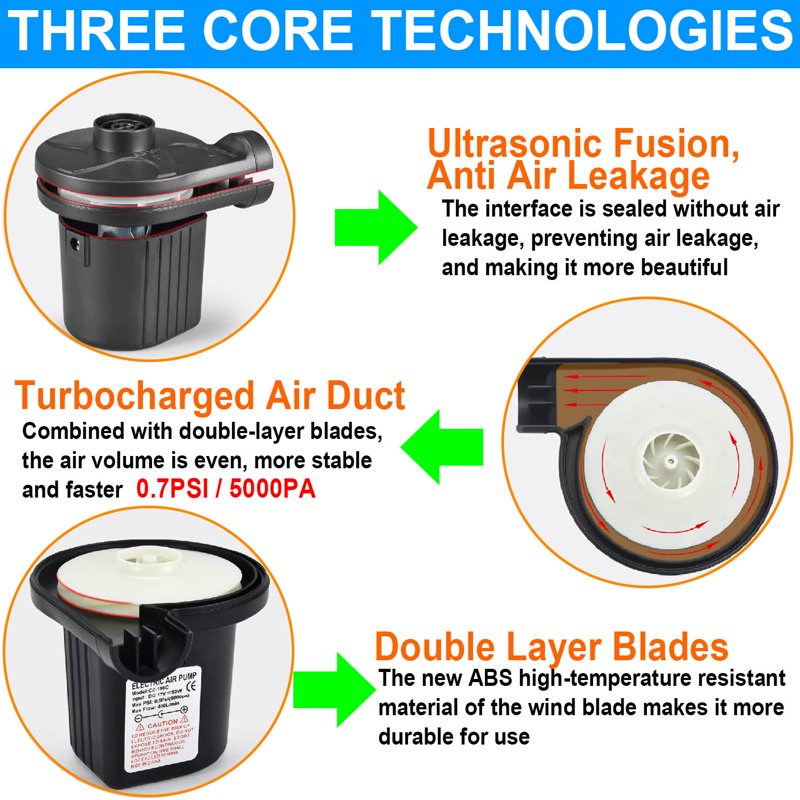 Electric Air Pump for Inflatables - Portable Inflator & Deflator with 3 Nozzles, 110V/12V