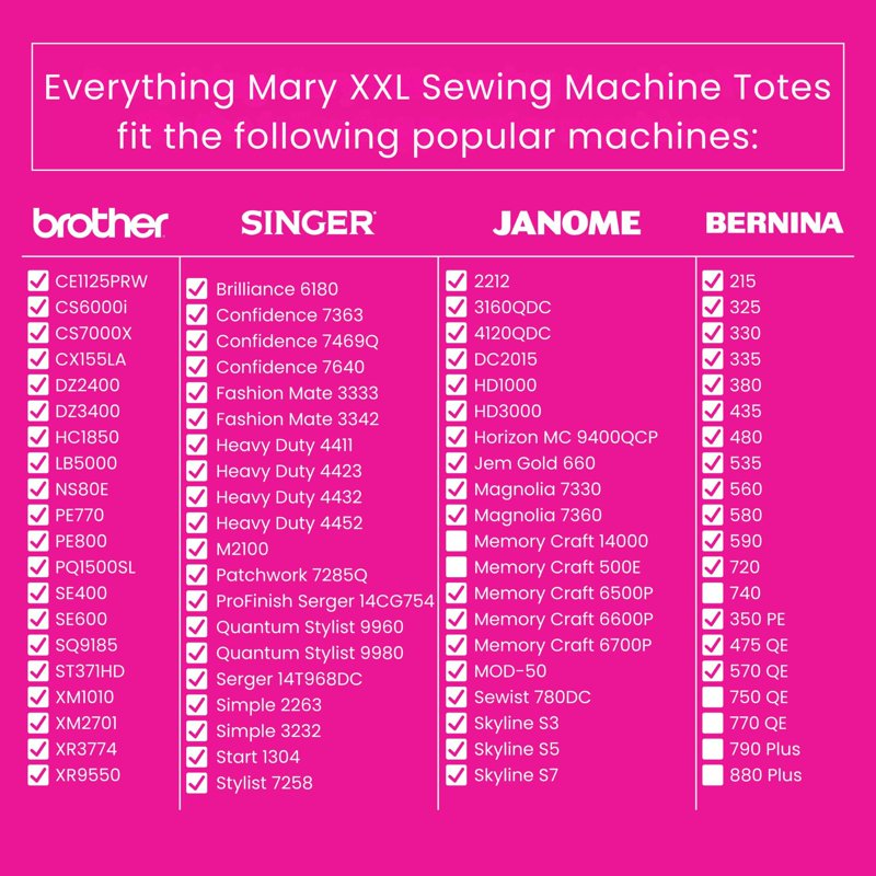 Large Wheeled Sewing Machine Bag with Multiple Pockets - Durable & Spacious Storage for Sewing & Craft Supplies