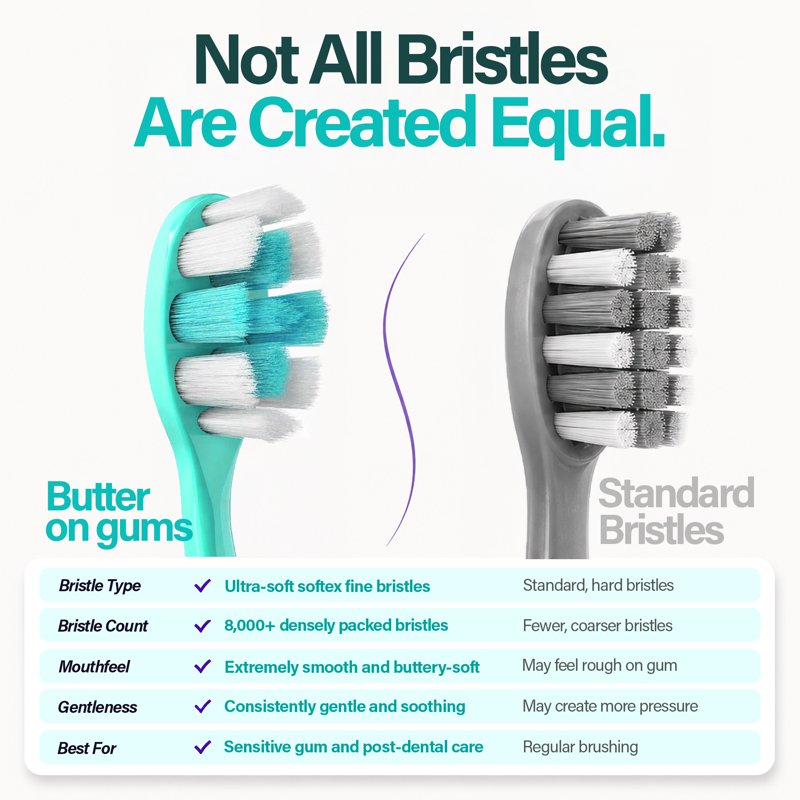 Soft Bristle Toothbrush for Sensitive Gums - Pack of 2 or More - ADA Accepted